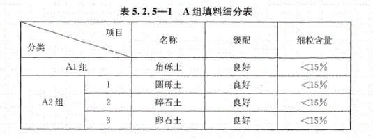 路基上的A、B組填料指什么？顎式破碎機(jī)能生產(chǎn)嗎？